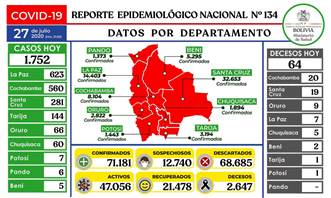 Ministerio de Salud y Deportes de Bolivia - Comisión Farmacológica Nacional  exige “evidencia científica” a empresas interesadas en vender el dióxido de  cloro