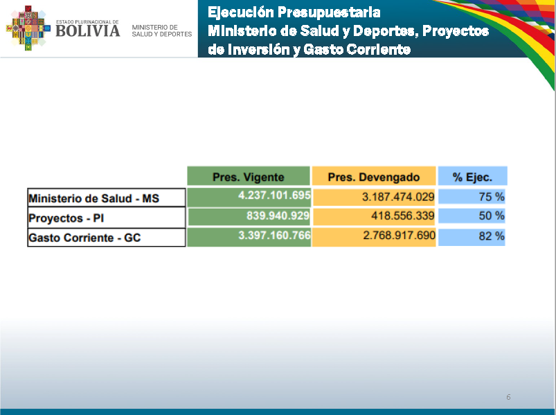 EjecPresu21 C