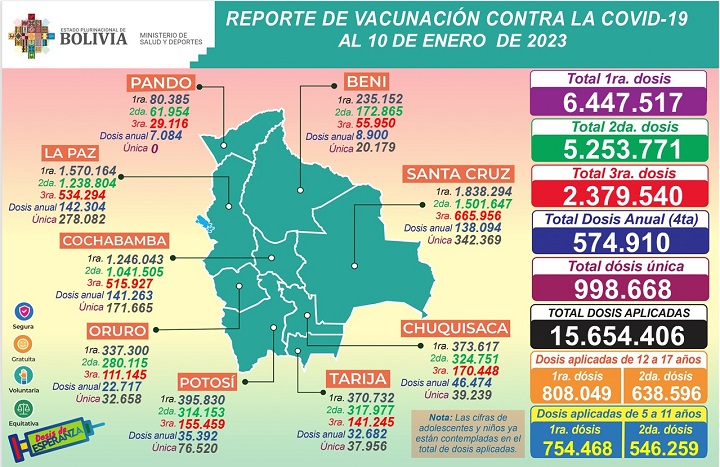 vacunas 720 martes